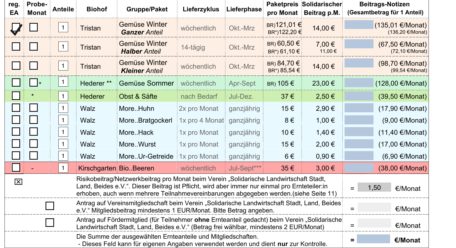 Beispiel: Ernteanteil-Tabelle aus der Teilnahmevereinbarung, mit Ankreuzung